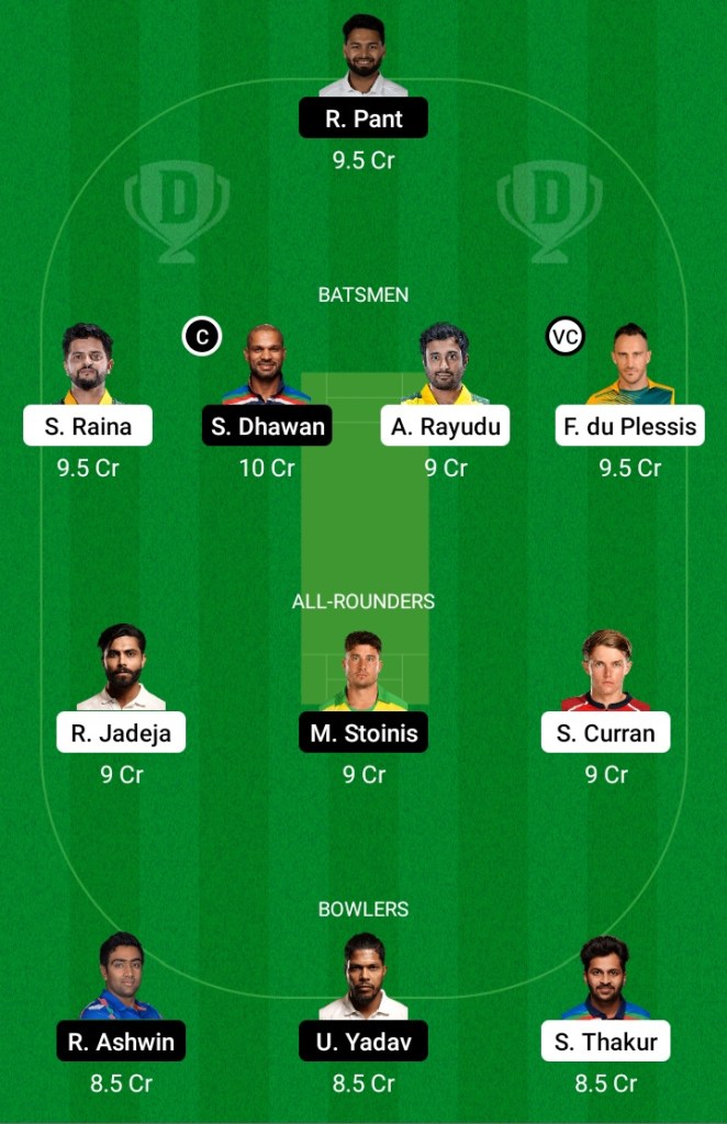 Chennai Super Kings vs Delhi Capitals, CSK vs DC Dream11 Team Prediction, DC vs CSK Dream11 Prediction, Pitch Report, CSK vs DC Team Squad, Playing11, Key Players, Captaincy Options, Small League Team, IPL 2021, Live Score, Live Match, IPL Match Preview, Fantasy Tips, CSK vs DC IPL 2021, CSK vs DC Today Team Prediction, Grand League Team, CSK vs DC Today IPL Team,