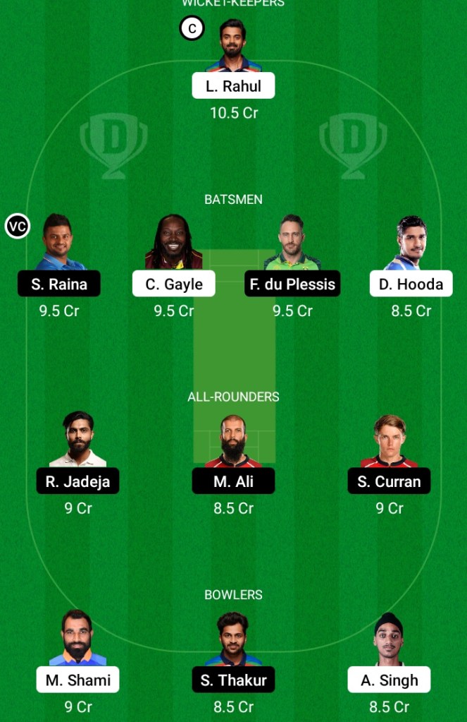 Punjab Kings vs Chennai Super Kings , PBKS vs CSK Dream11 Team Prediction, CSK vs PBKS Dream11 Prediction, Pitch Report, Team Squad, Playing 11, Key Players, Captaincy Options, Small League Team, IPL 2021, Dream11, Live Score, Live Match, IPL Match Preview, Fantasy Tips, PBKS vs CSK IPL 2021, PBKS vs CSK Today Team Prediction, Grand League Team, PBKS vs CSK Today IPL Team,
