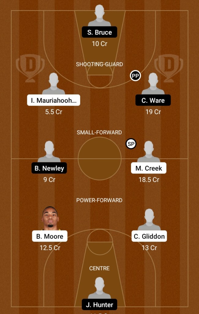 SMEP vs SK Dream11 Prediction , SK vs SMEP Dream11 Prediction , Australian Basketball League 2020-21 , Dream Team ,  Today Match Prediction  Live Score , Live Streaming , Key Players , Linupes , Australian Basketball League , SMEP vs SK Dream11 Team Basketball , SMEP vs SK Dream11 Match Prediction , SMEP vs SK Starting Lineup, Australian Basketball Linupes,