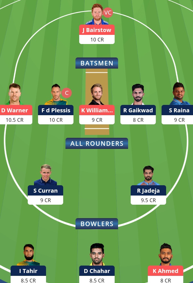 Chennai Super Kings vs Sunrisers Hyderabad , CSK vs SRH , SRH vs CSK, CSK vs SRH Dream11 Team Prediction, SRH vs CSK Dream11 Prediction, Pitch Report, Team Squad, Playing11, Key Players, Captaincy Options, Small League Team, IPL 2021, Live Score, Live Match, IPL Match Preview, Fantasy Tips, CSK vs SRH IPL 2021, CSK vs SRH Today Team Prediction, Grand League Team, CSK vs SRH Today IPL Team, Batting Order, Dream11 Today Team Prediction, Batting Order,