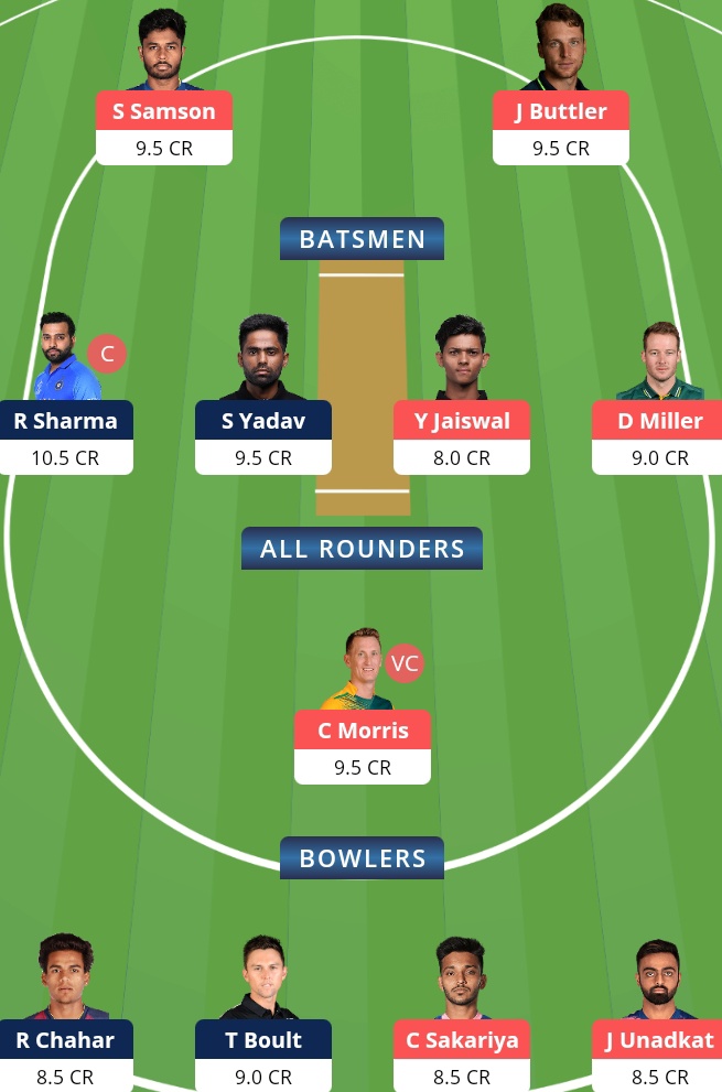 Mumbai Indians vs Rajasthan Royal, MI vs RR Dream11 Team Prediction, RR vs MI Dream11 Prediction, Pitch Report, Team Squad, MI vs RR Playing11, Key Players, Captaincy Options, Small League Team, IPL 2021, Live Score, Live Match, IPL Match Preview, Fantasy Tips, MI vs RR IPL 2021, MI vs RR Today Team Prediction, Grand League Team, Dream11, Today IPL Team, Batting Order,

