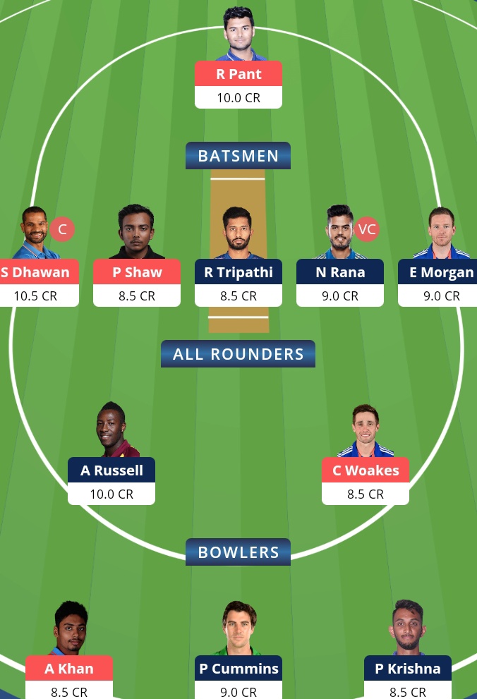 Delhi Capitals vs Kolkata Knight Riders , DC vs KKR, KKR vs DC, DC vs KKR Dream11 Team Prediction, KKR vs DC Dream11 Prediction, Pitch Report, DC vs KKR Team Squad, Playing11, Key Players, Captaincy Options, Small League Team, IPL 2021, Live Score, Live Match, IPL Match Preview, Fantasy Tips, DC vs KKR IPL 2021, DC vs KKR Today Team Prediction, Grand League Team, DC vs KKR Today IPL Team, Batting Order, Dream11 Today Team Prediction.