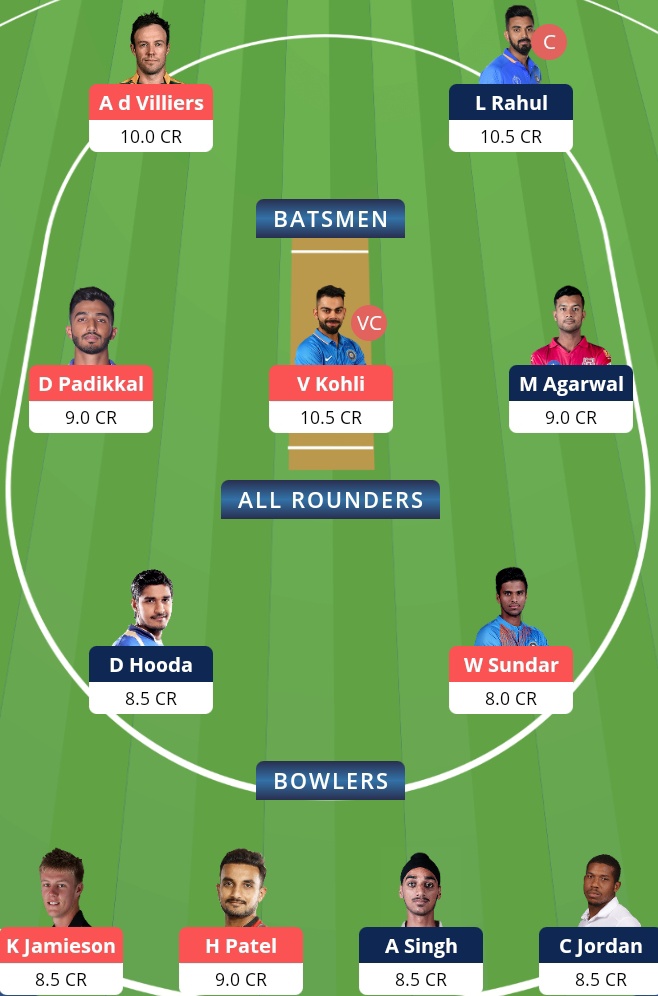Punjab Kings vs Royal Challengers Bangalore , PBKS vs RCB Dream11 Team Prediction, RCB vs PBKS Dream11 Prediction, Pitch Report, Team Squad,  Playing11, Key Players, Captaincy Options, Small League Team, IPL 2021, Live Score, Live Match, IPL Match Preview, Fantasy Tips, PBKS vs RCB IPL 2021, PBKS vs BLR Today Team Prediction, Grand League Team, Dream11, Today IPL Team, Batting Order, PBKS vs RCB, BLR vs PBKS

